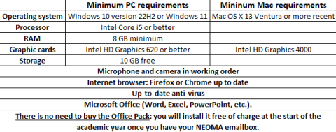 NEOMA Recommendations for IT equipment