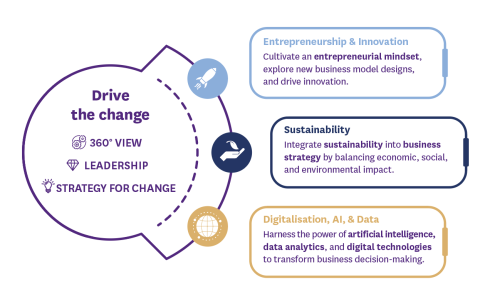 Infographie formation Global Executive MBA de NEOMA